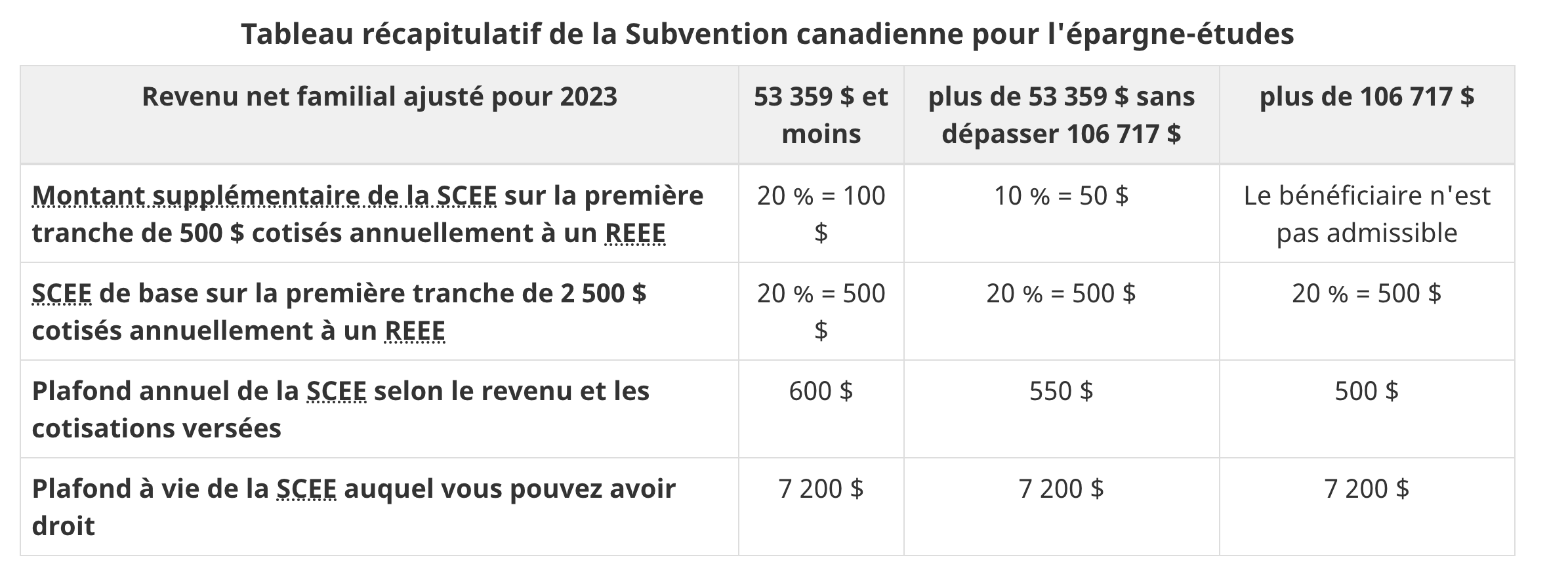 subventions pour le REEE